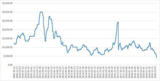 1月14日橡胶期货持仓龙虎榜分析：多方进场情绪高涨