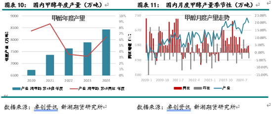 （2025年1月15日）今日甲醇期货最新价格行情查询