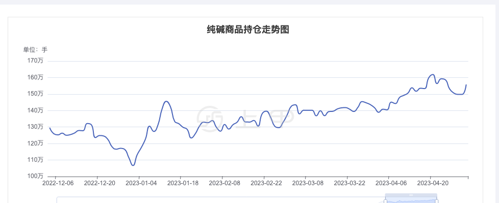 （2025年1月15日）今日纯碱期货最新价格行情查询