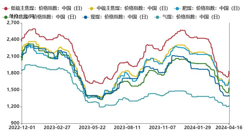 商品宏观气氛偏暖支撑化工品走强 乙二醇小涨