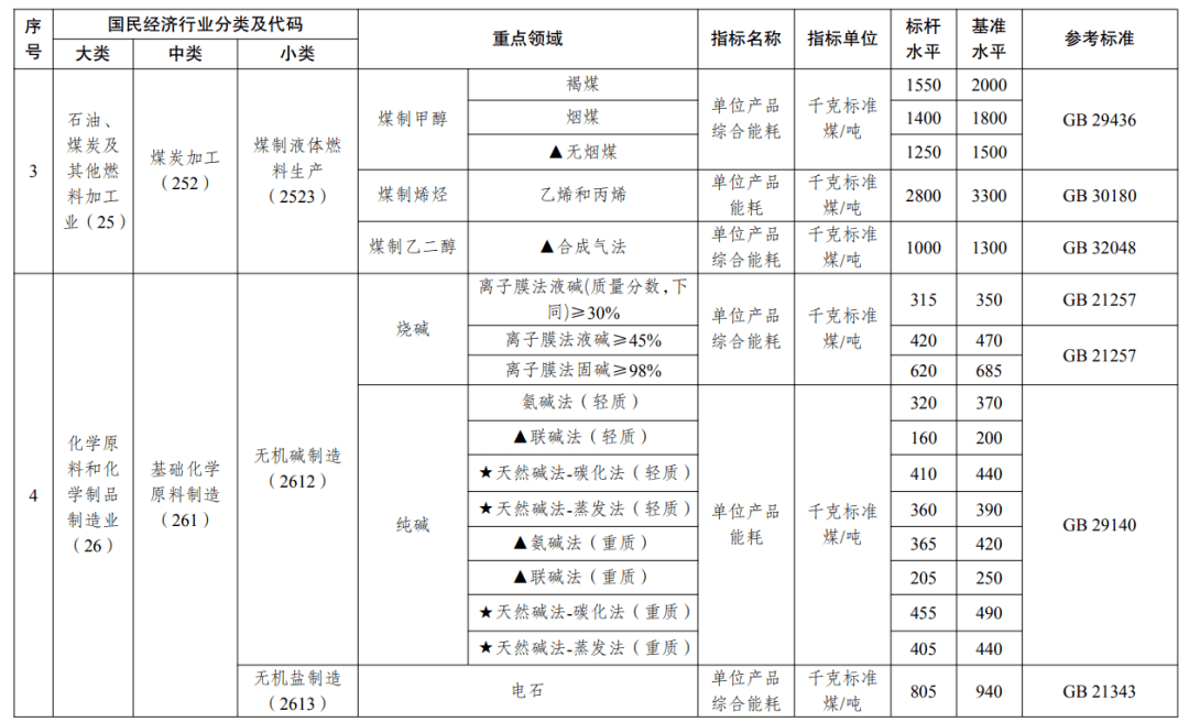 2025年1月15日今日现货乙二醇最新价格多少钱一吨