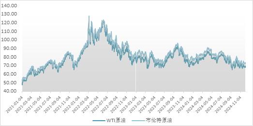 2025年1月15日今日现货聚丙烯价格多少钱一吨