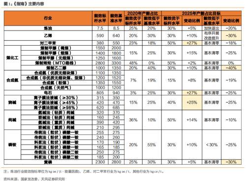 2025年1月15今日对二甲苯最新价格多少钱一吨
