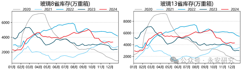 纯碱供需差走扩预期持续加剧 价格短期低位震荡