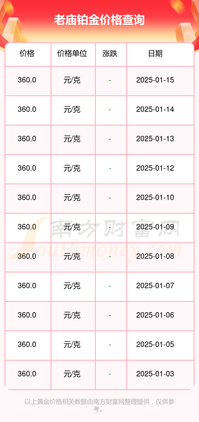 2025年1月15今日对二甲苯最新价格多少钱一吨