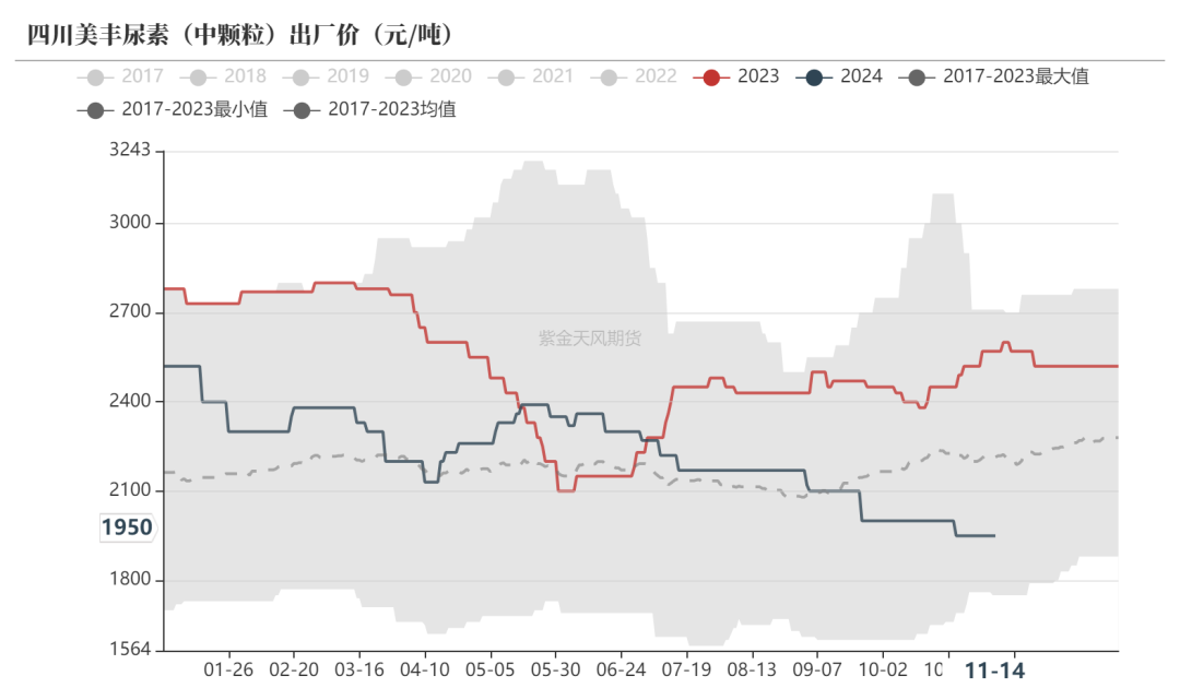 2025年1月15日今日现货尿素价格行情最新报价