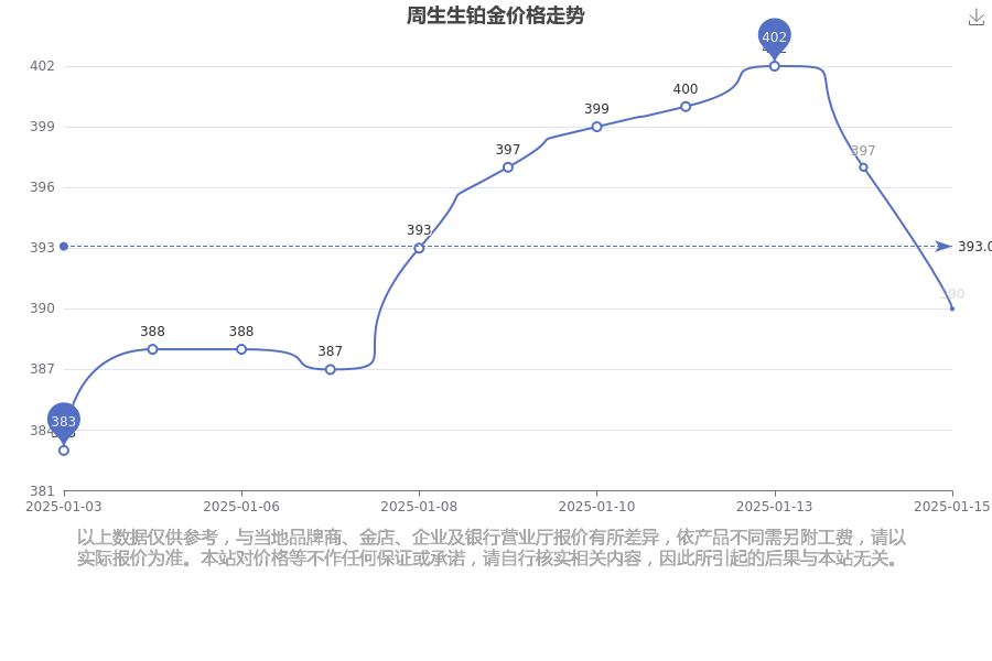 2025年1月15今日对二甲苯最新价格多少钱一吨