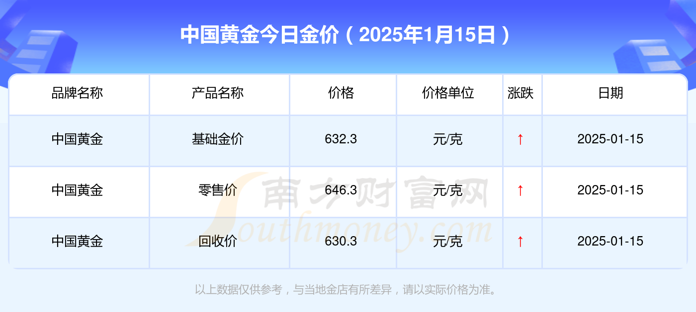 2025年1月15日今日氨纶最新价格查询