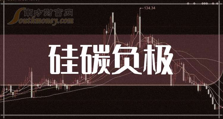 2025年1月15日最新碳酸胍价格行情走势查询