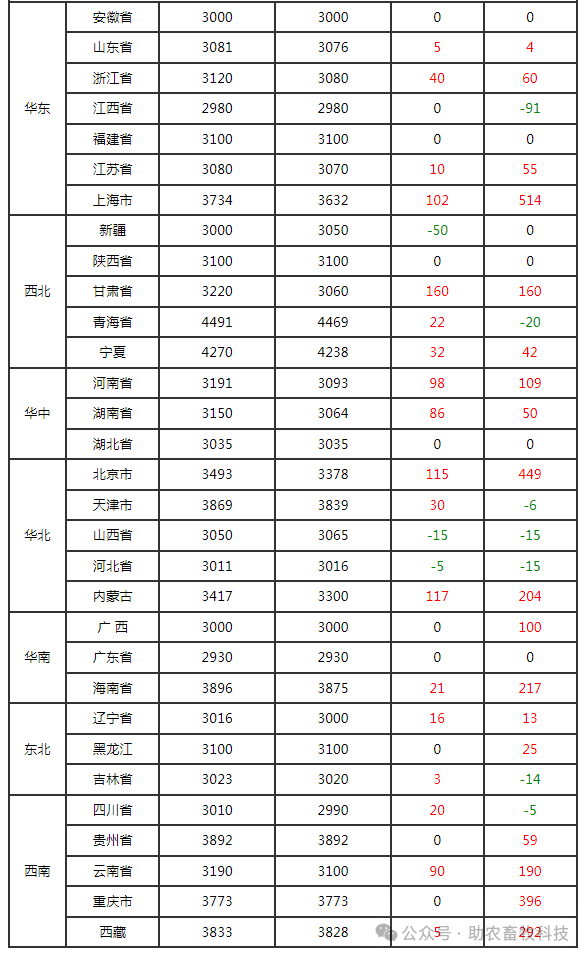 2025年1月15日今日D40最新价格查询