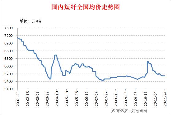 2025年1月15日异氟尔酮价格行情今日报价查询