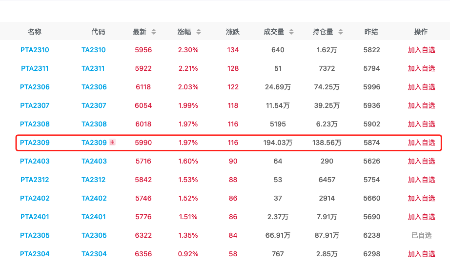 1月15日PTA期货持仓龙虎榜分析：多方进场情绪强于空方