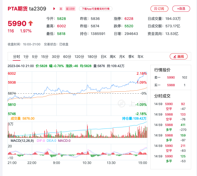 1月15日PTA期货持仓龙虎榜分析：多方进场情绪强于空方