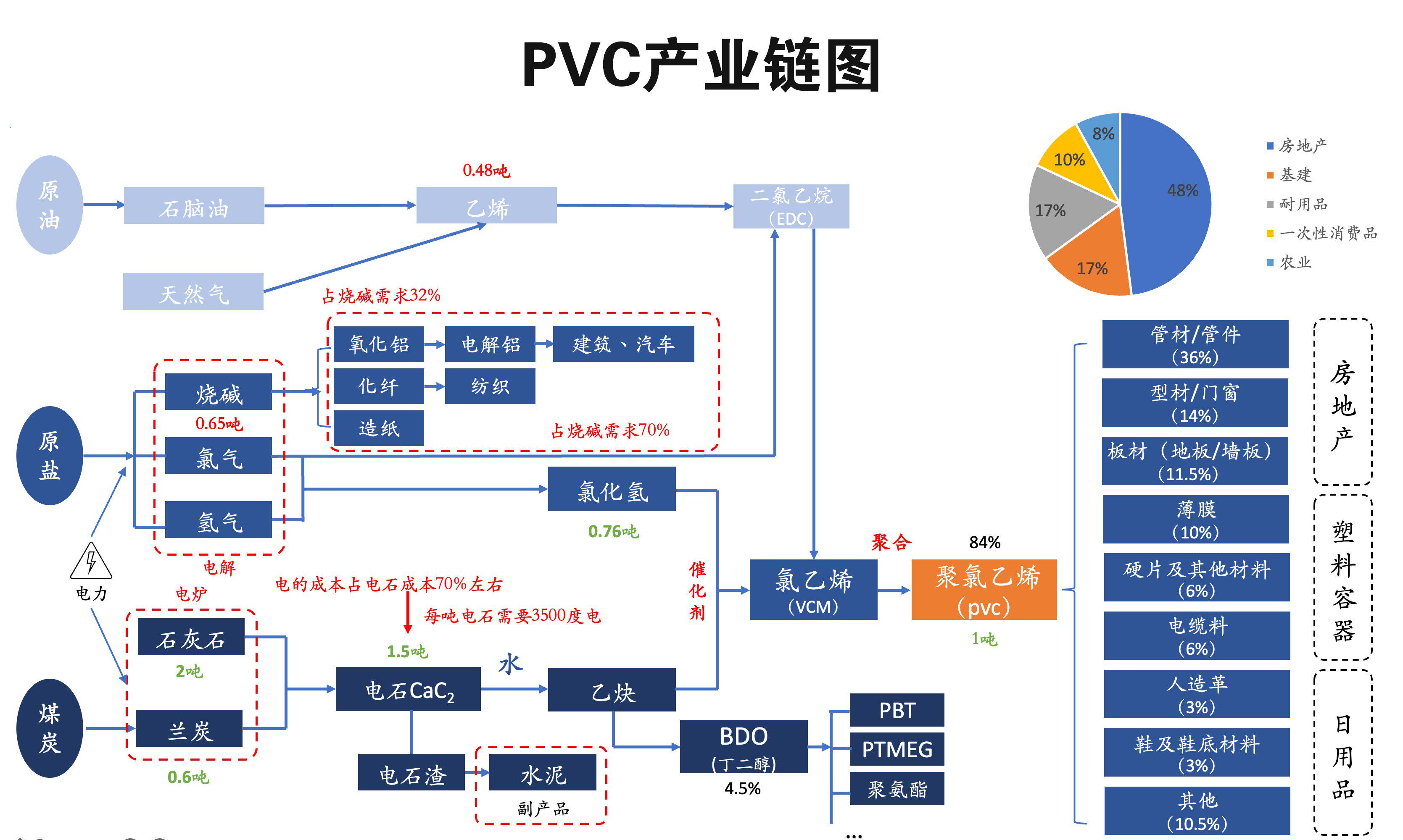 1月15日PVC期货持仓龙虎榜分析：PVC主力处于净空头状态