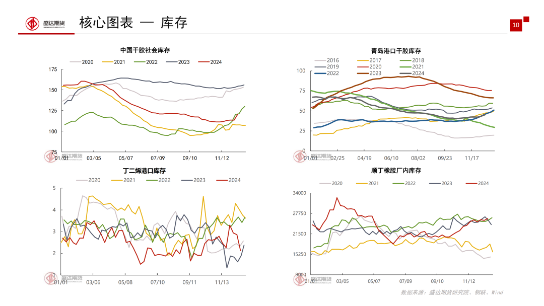 1月15日石油沥青期货持仓龙虎榜分析：盛达期货增仓3152手空单