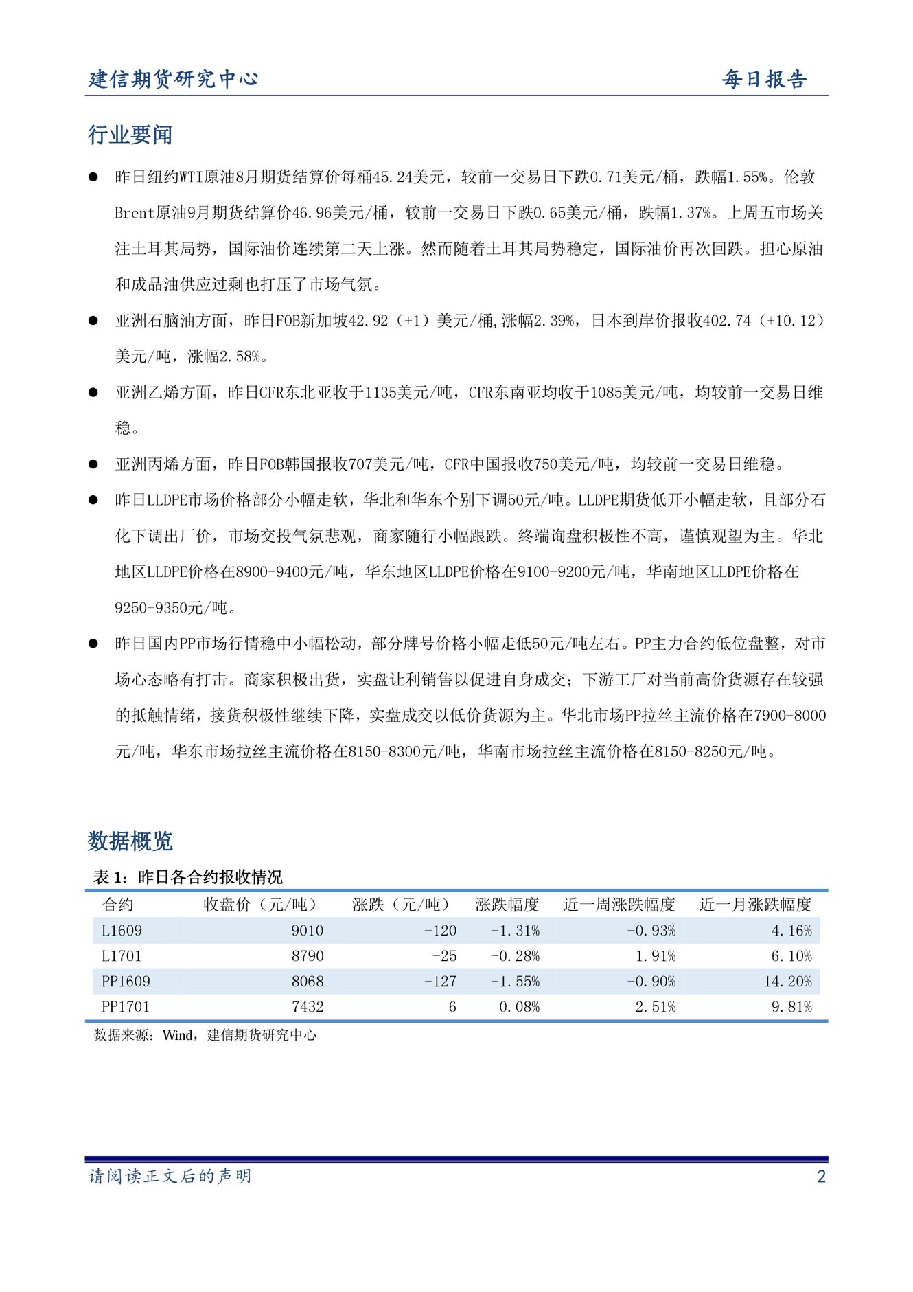 1月16日两油聚烯烃库存为52.5万吨