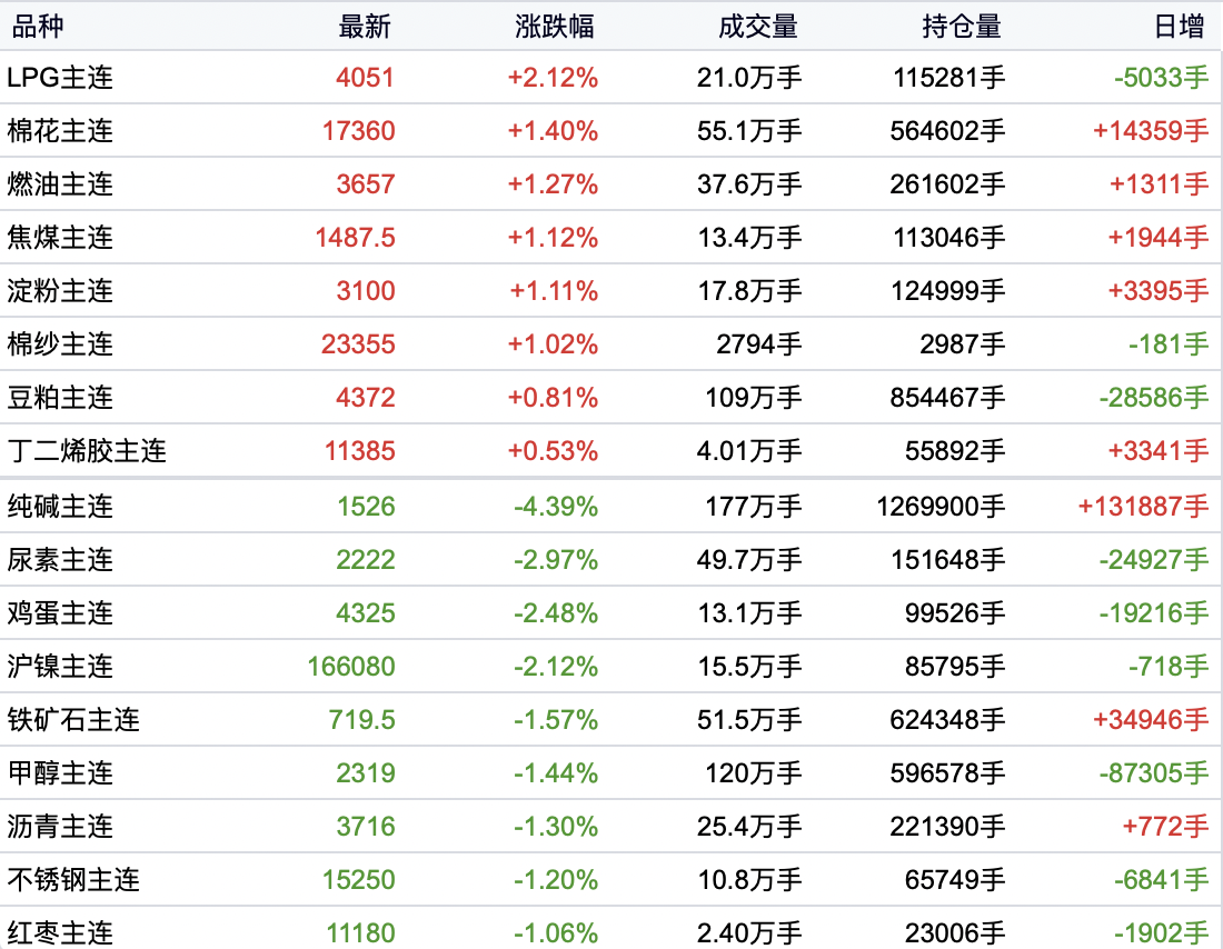 （2025年1月16日）今日纯碱期货最新价格行情查询