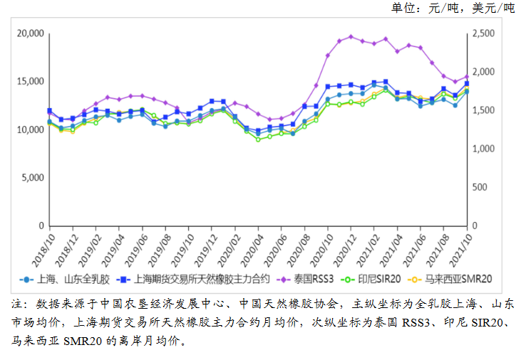 （2025年1月16日）今日天然橡胶期货最新价格行情查询
