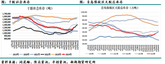（2025年1月16日）今日天然橡胶期货最新价格行情查询