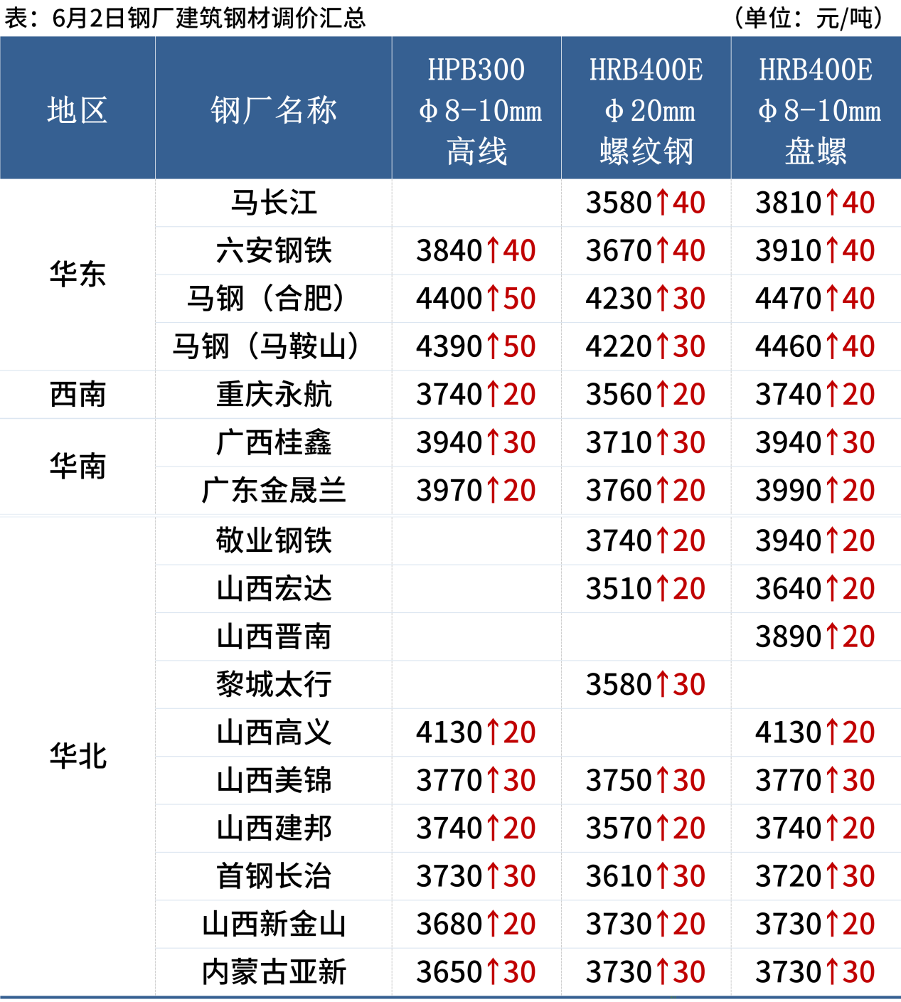 氯碱：山东采购价持续上调 烧碱偏强运行