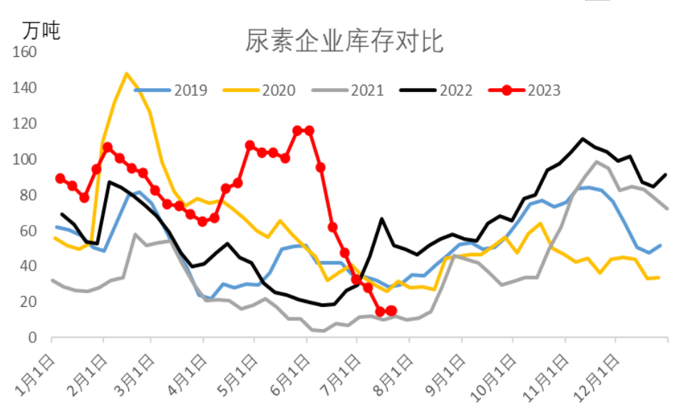 氯碱：山东采购价持续上调 烧碱偏强运行