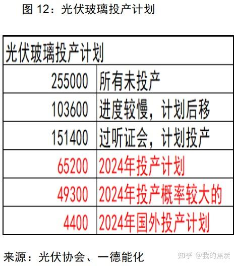 1月16日纯碱开工率录得86.88%