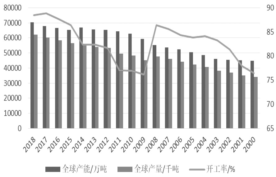 【纯碱产量】1月16日纯碱产量数据录得71.69万吨