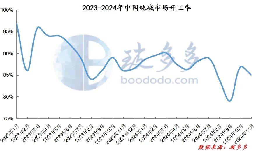 【纯碱产量】1月16日纯碱产量数据录得71.69万吨