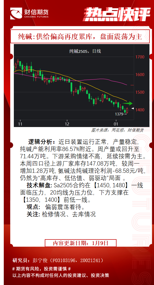 【纯碱产量】1月16日纯碱产量数据录得71.69万吨