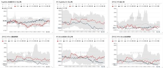 【库存】1月16日华东乙二醇港口库存51.01万吨
