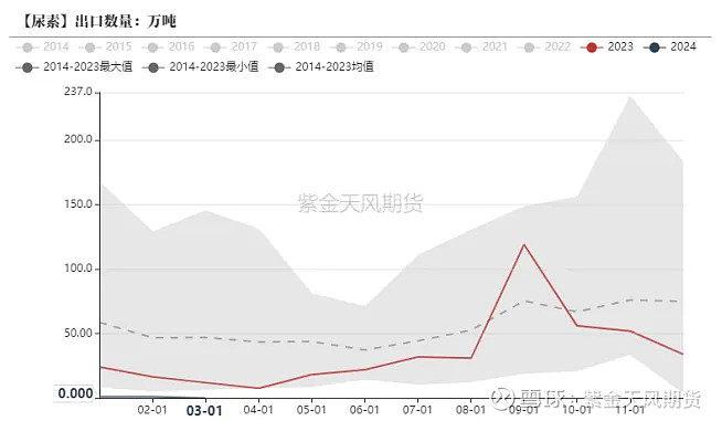 【库存】1月16日尿素港口库存为15.2万吨