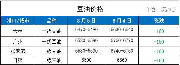 2025年1月16日对氯氯苄价格行情最新价格查询