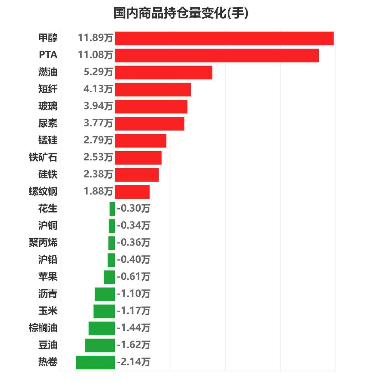 1月16日PTA期货持仓龙虎榜分析:空方呈退场态势