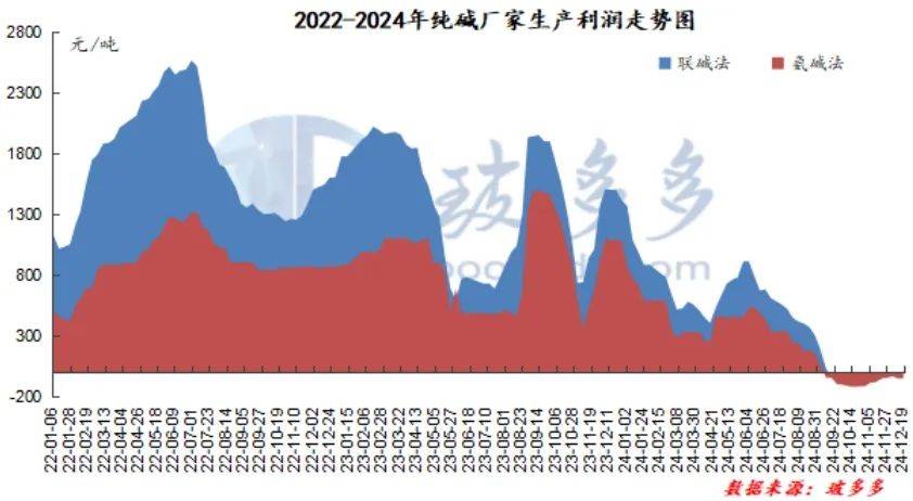 1月16日纯碱期货持仓龙虎榜分析：空方呈进场态势