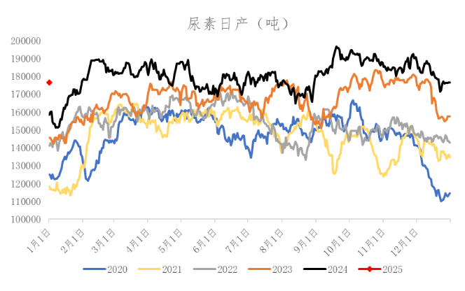 1月16日轮胎产能利用率数据