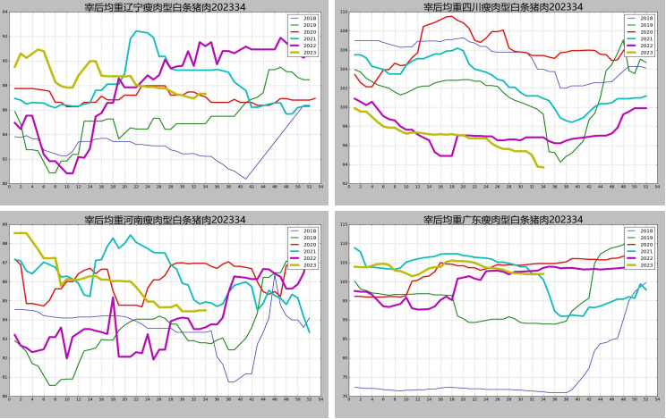 沥青目前处于季节性走弱 短期盘面价格偏强震荡