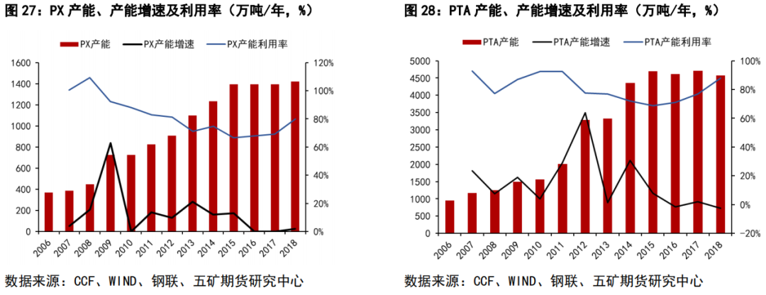 (2025年1月17日)今日PTA期货最新价格行情查询