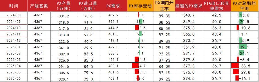 (2025年1月17日)今日PTA期货最新价格行情查询