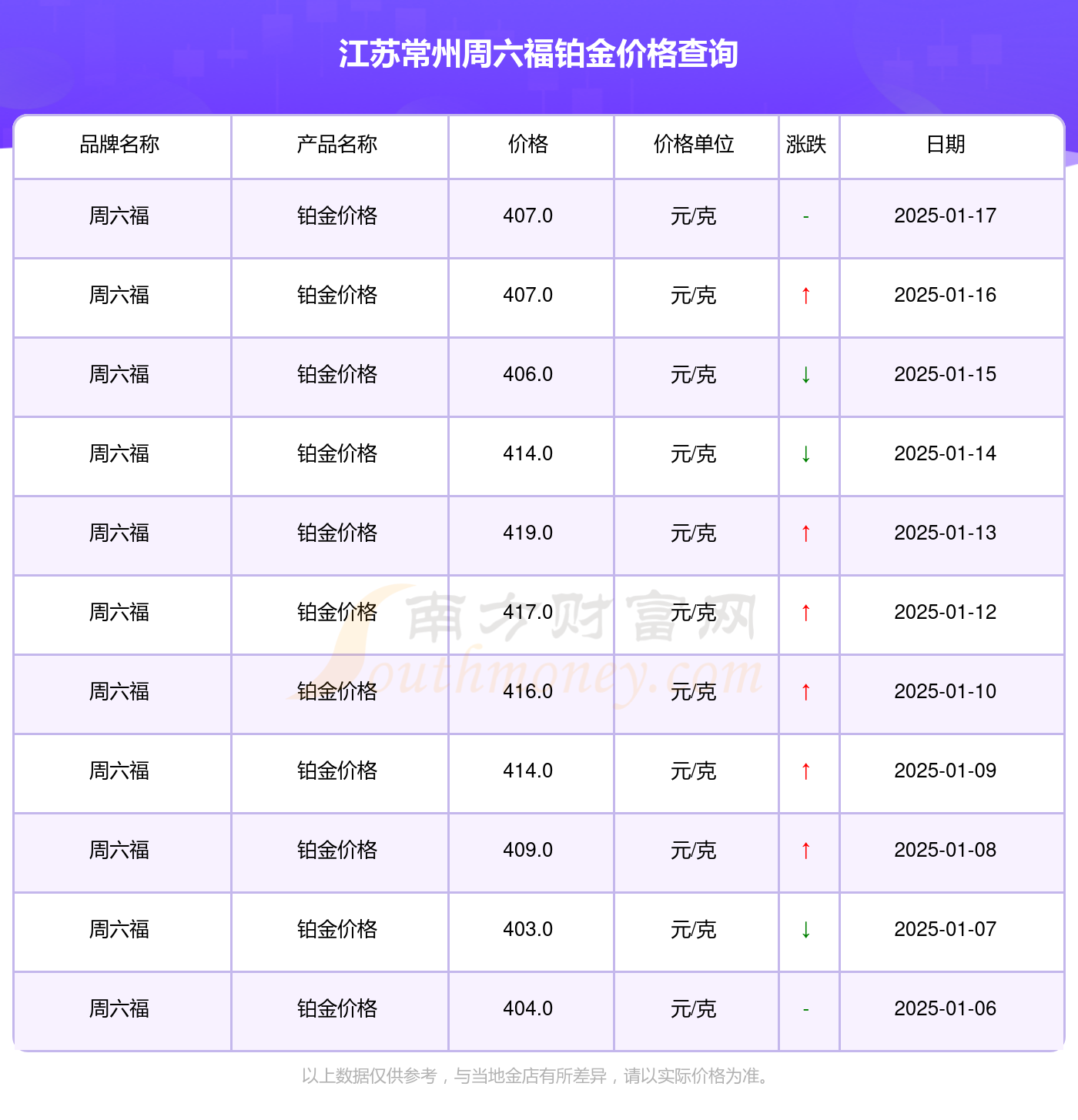 2025年1月17今日对二甲苯最新价格多少钱一吨