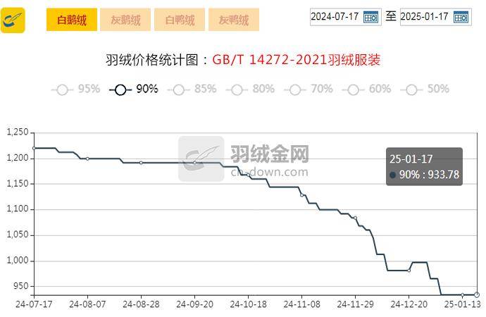 2025年1月17日今日水合肼价格最新行情走势