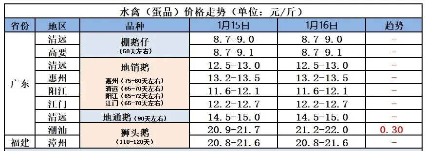 2025年1月17日今日碳酸丙稀酯最新价格查询