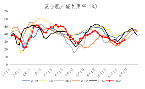 1月17日尿素期货持仓龙虎榜分析：多方离场情绪强于空方