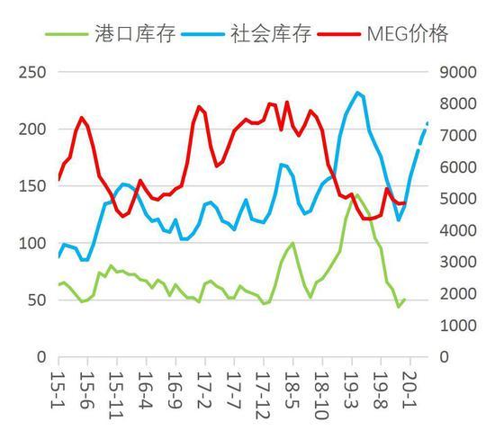 PTA终端跟涨积极性不高 春节前库存压力较大