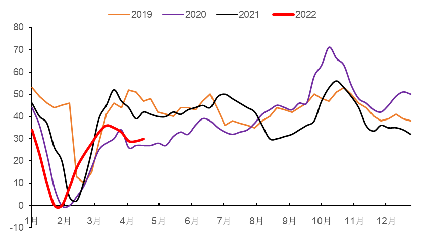 PTA终端跟涨积极性不高 春节前库存压力较大