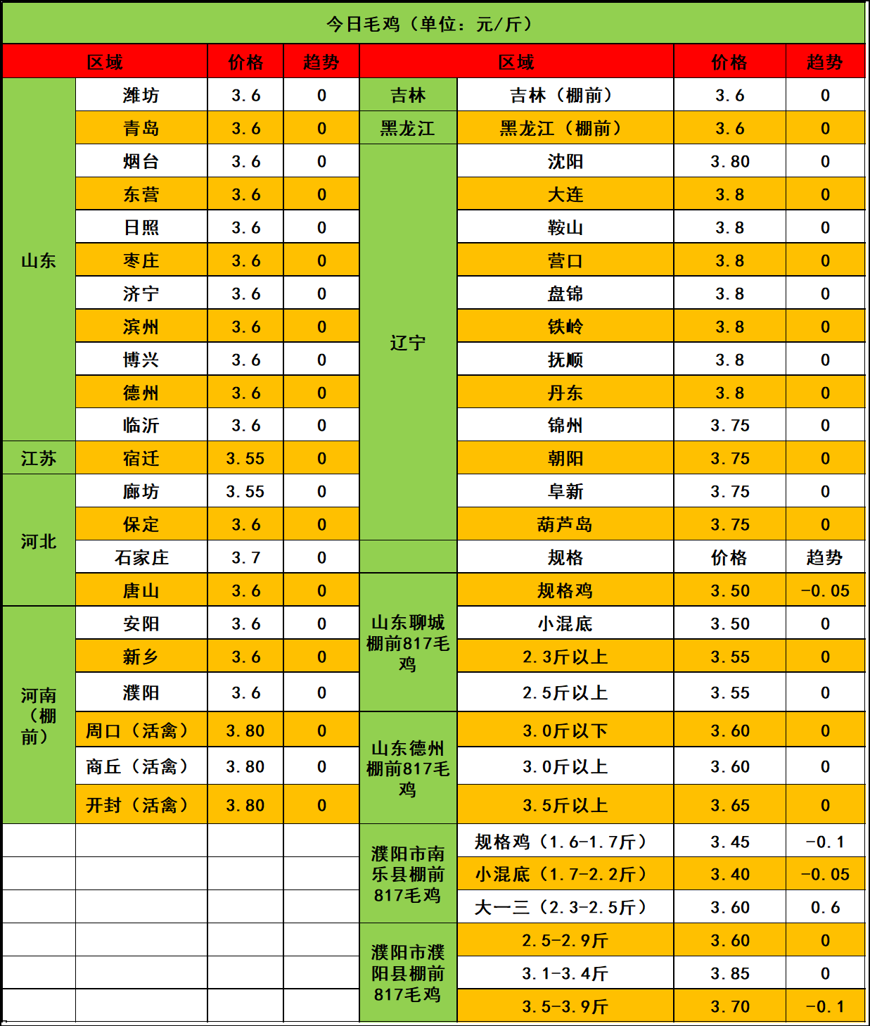 2025年1月18日乙二醇乙醚报价最新价格多少钱