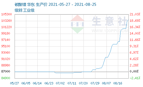 2025年1月18日今日碳酸乙烯酯最新价格查询