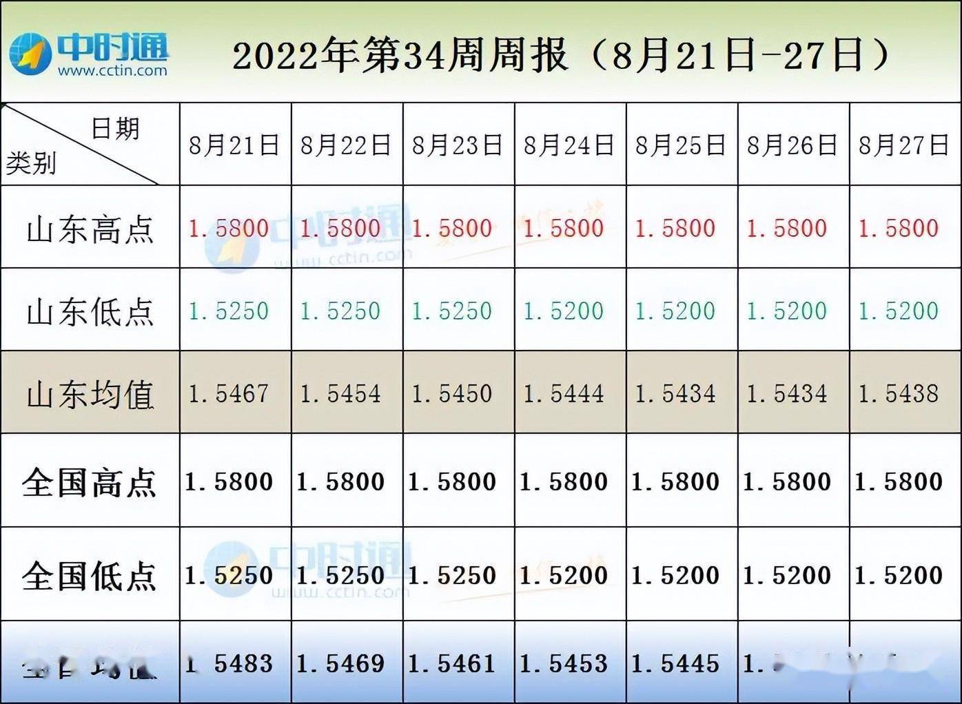 尿素节前适度补货带动需求 价格短期或震荡运行