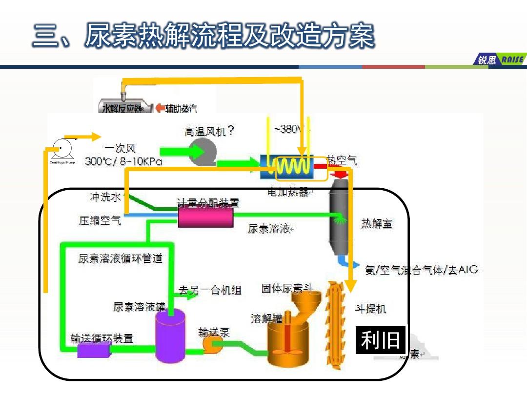尿素节前适度补货带动需求 价格短期或震荡运行