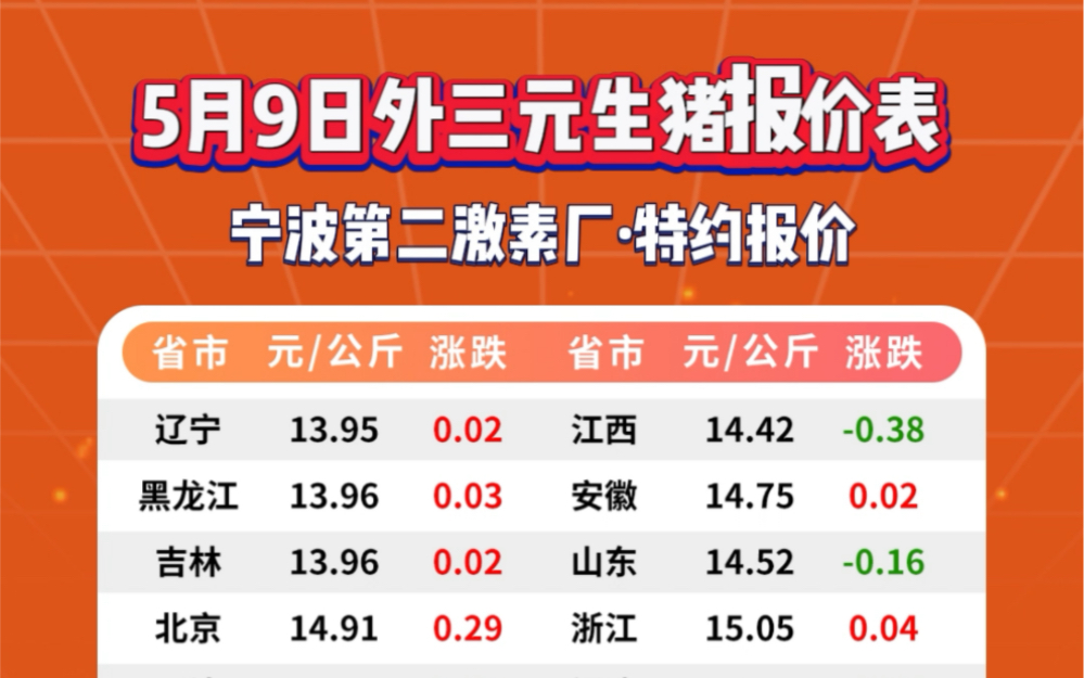 尿素节前适度补货带动需求 价格短期或震荡运行
