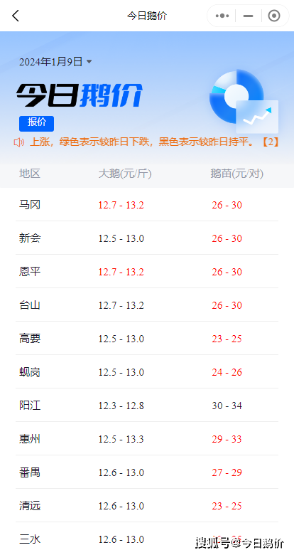 2025年1月19日二甲基四氢呋喃报价最新价格多少钱